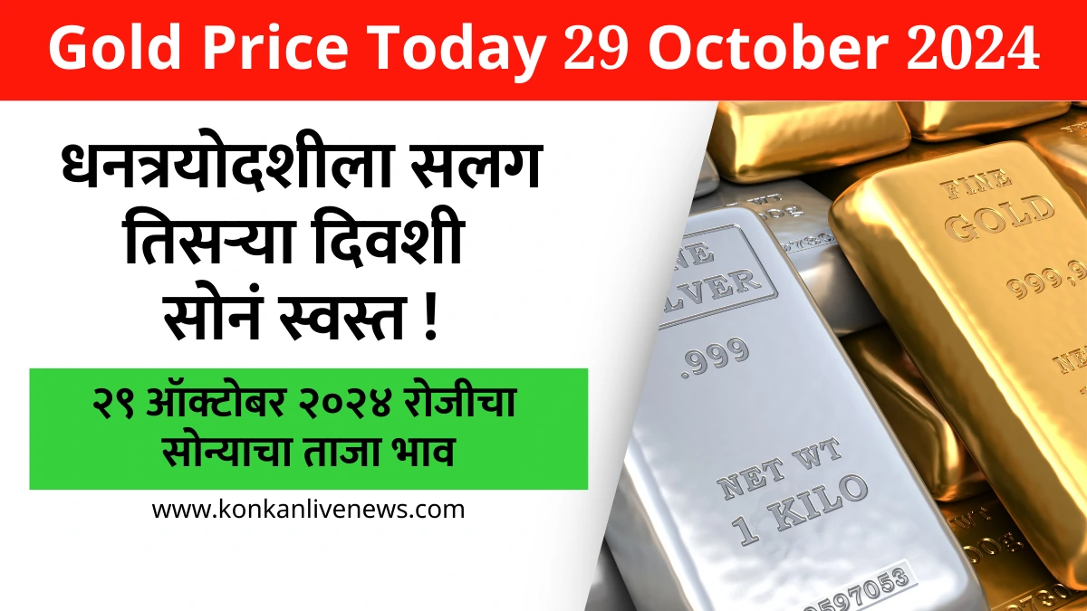 Gold Price Today